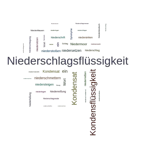 Ein anderes Wort für Niederschlagsflüssigkeit - Synonym Niederschlagsflüssigkeit
