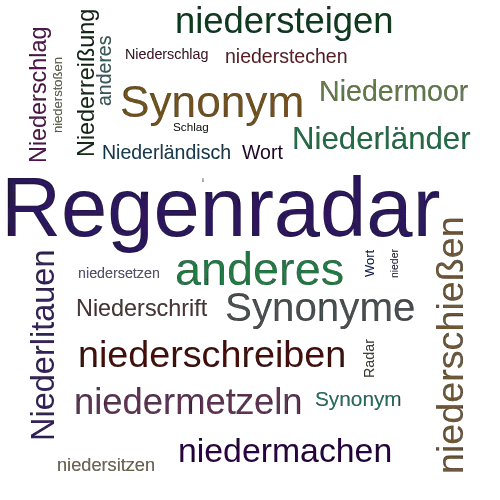 Ein anderes Wort für Niederschlagsradar - Synonym Niederschlagsradar