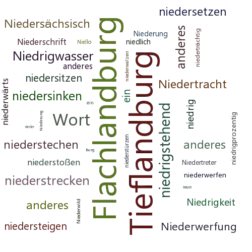 Ein anderes Wort für Niederungsburg - Synonym Niederungsburg