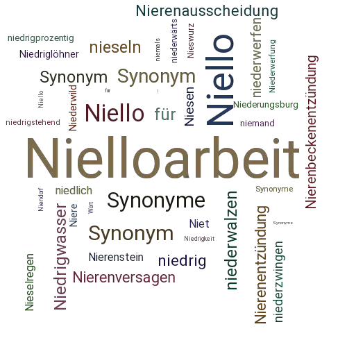 Ein anderes Wort für Nielloarbeit - Synonym Nielloarbeit