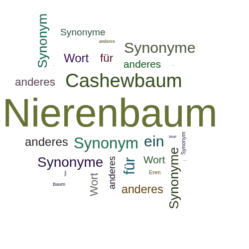 Ein anderes Wort für Nierenbaum - Synonym Nierenbaum