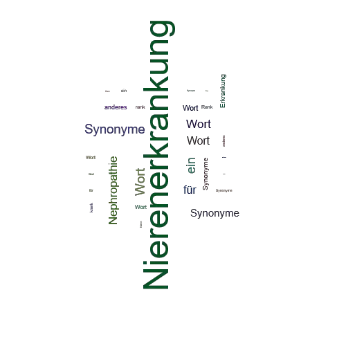 Ein anderes Wort für Nierenerkrankung - Synonym Nierenerkrankung