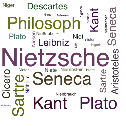 Ein anderes Wort für Nietzsche - Synonym Nietzsche