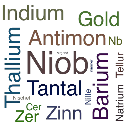 Ein anderes Wort für Niob - Synonym Niob