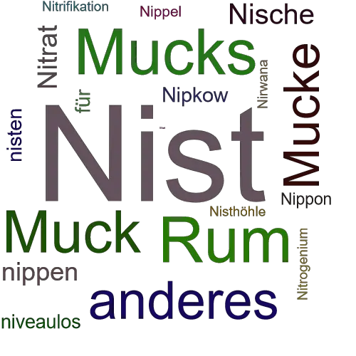 Ein anderes Wort für Nist - Synonym Nist