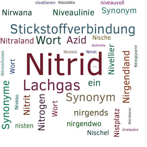 Ein anderes Wort für Nitrid - Synonym Nitrid