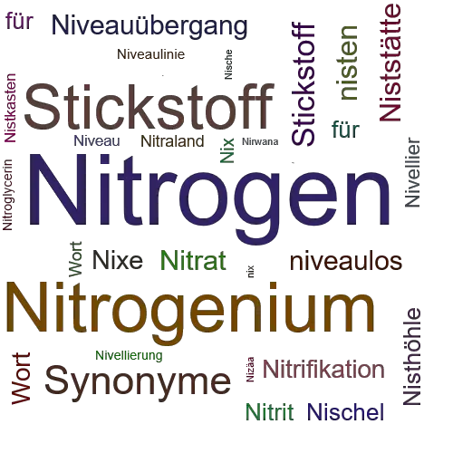 Ein anderes Wort für Nitrogen - Synonym Nitrogen