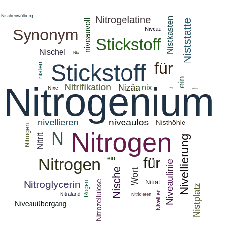 Ein anderes Wort für Nitrogenium - Synonym Nitrogenium