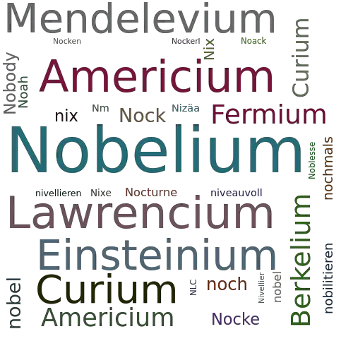 Ein anderes Wort für Nobelium - Synonym Nobelium