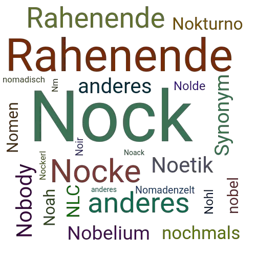 Ein anderes Wort für Nock - Synonym Nock