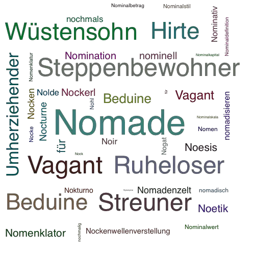 Ein anderes Wort für Nomade - Synonym Nomade