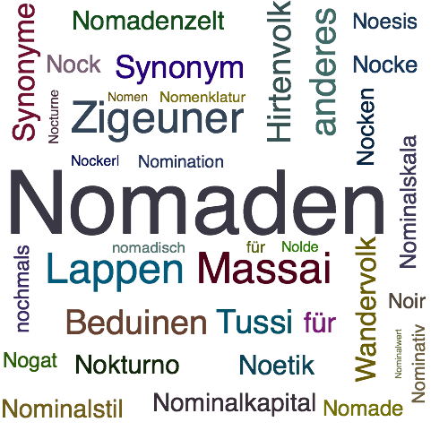Ein anderes Wort für Nomaden - Synonym Nomaden