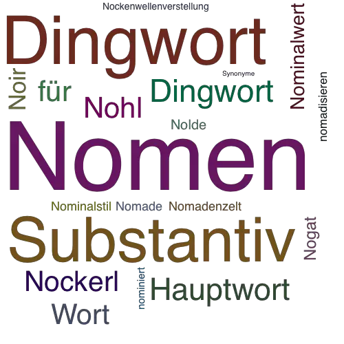 Ein anderes Wort für Nomen - Synonym Nomen