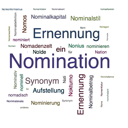 Ein anderes Wort für Nomination - Synonym Nomination