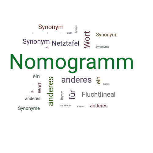 Ein anderes Wort für Nomogramm - Synonym Nomogramm