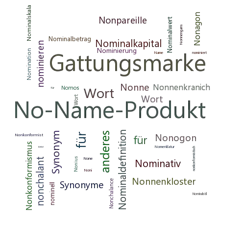 Ein anderes Wort für Nonameartikel - Synonym Nonameartikel