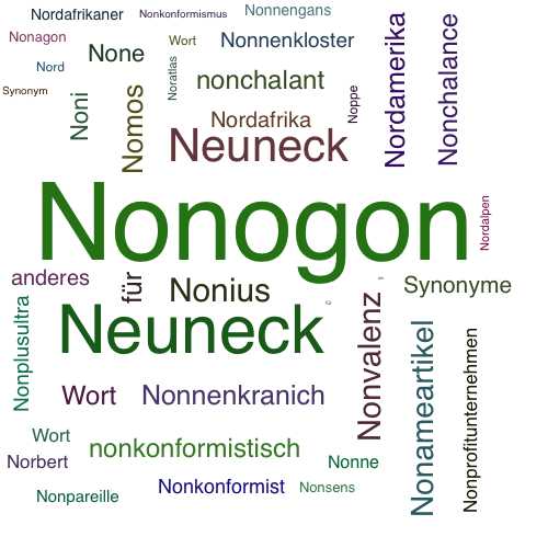 Ein anderes Wort für Nonogon - Synonym Nonogon