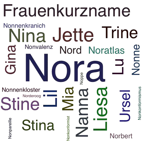 Ein anderes Wort für Nora - Synonym Nora