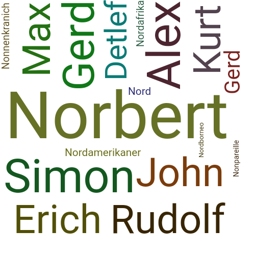 Ein anderes Wort für Norbert - Synonym Norbert