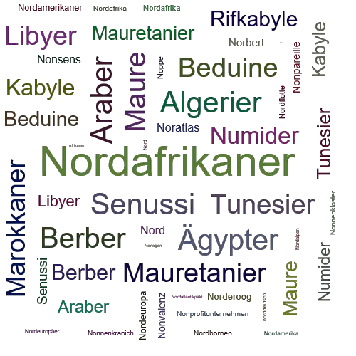 Ein anderes Wort für Nordafrikaner - Synonym Nordafrikaner