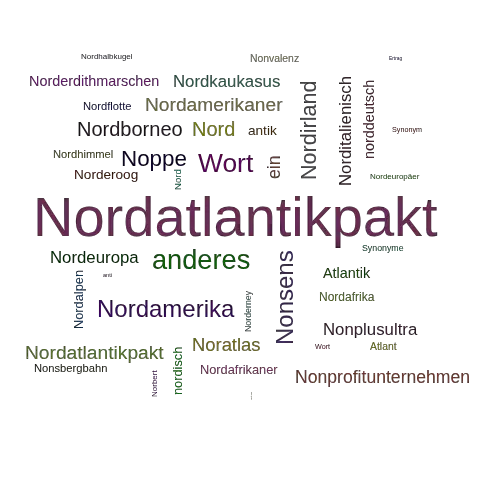 Ein anderes Wort für Nordatlantikvertrag - Synonym Nordatlantikvertrag