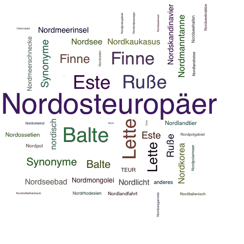 Ein anderes Wort für Nordosteuropäer - Synonym Nordosteuropäer