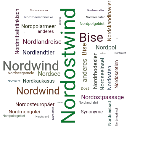Ein anderes Wort für Nordostwind - Synonym Nordostwind