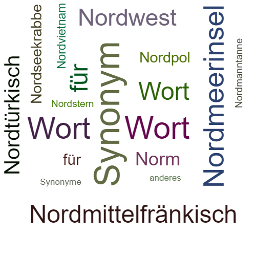 Ein anderes Wort für Nordsee - Synonym Nordsee