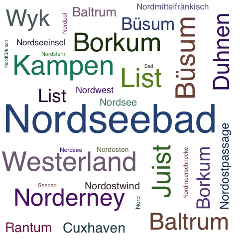 Ein anderes Wort für Nordseebad - Synonym Nordseebad