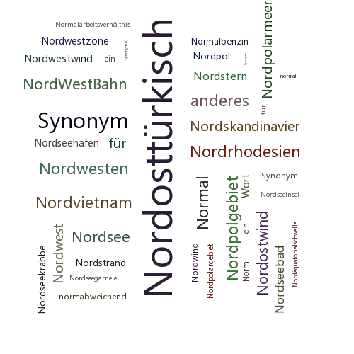 Ein anderes Wort für Nordtürkisch - Synonym Nordtürkisch
