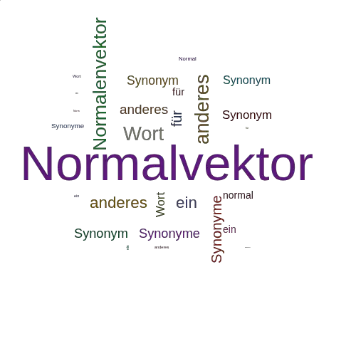 Ein anderes Wort für Normalvektor - Synonym Normalvektor