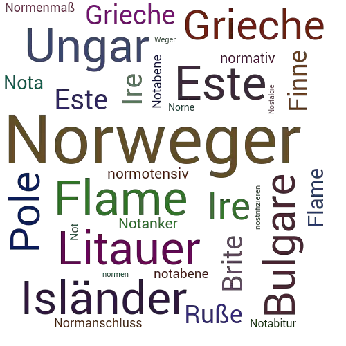 Ein anderes Wort für Norweger - Synonym Norweger