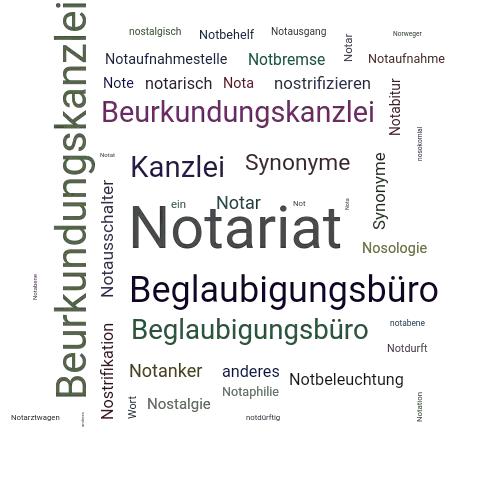 Ein anderes Wort für Notariat - Synonym Notariat