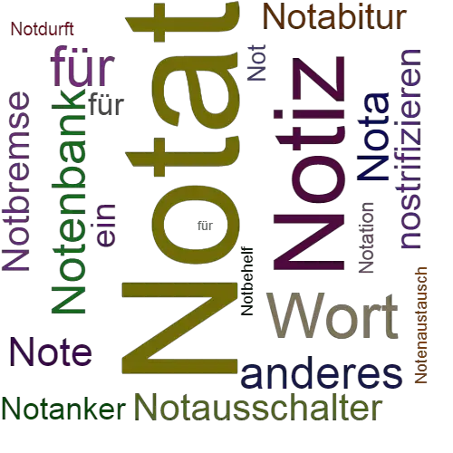 Ein anderes Wort für Notat - Synonym Notat