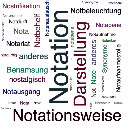 Ein anderes Wort für Notation - Synonym Notation