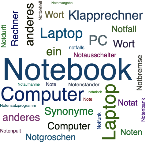 Ein anderes Wort für Notebook - Synonym Notebook