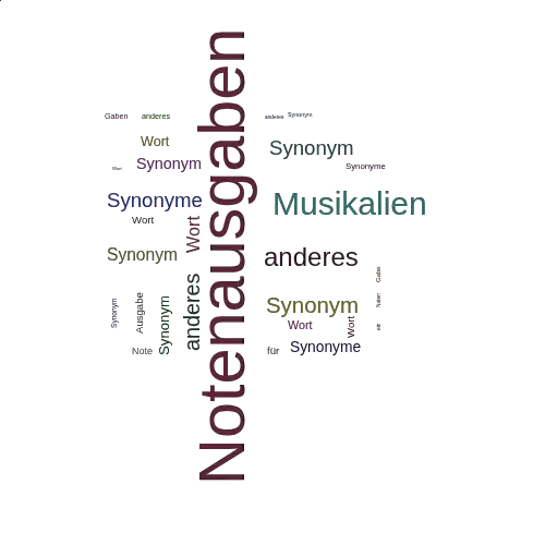 Ein anderes Wort für Notenausgaben - Synonym Notenausgaben