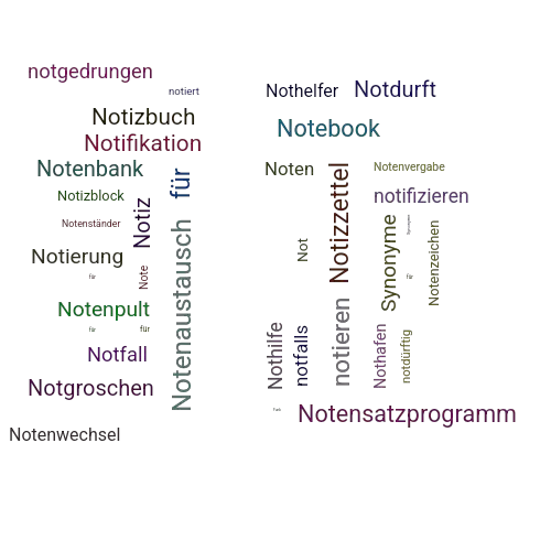 Ein anderes Wort für Notfunk - Synonym Notfunk