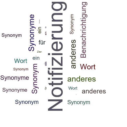 Ein anderes Wort für Notifizierung - Synonym Notifizierung