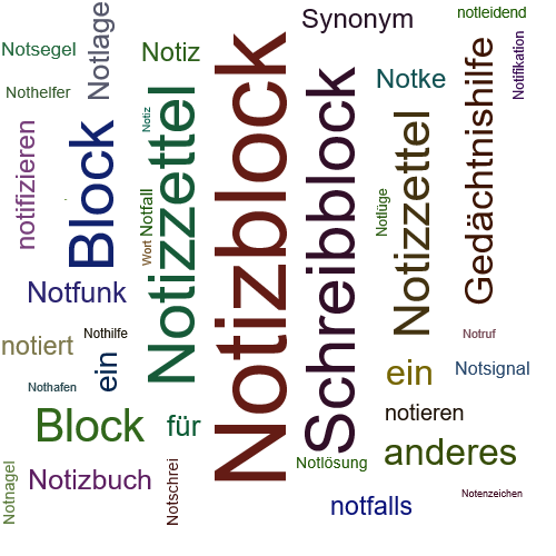 Ein anderes Wort für Notizblock - Synonym Notizblock