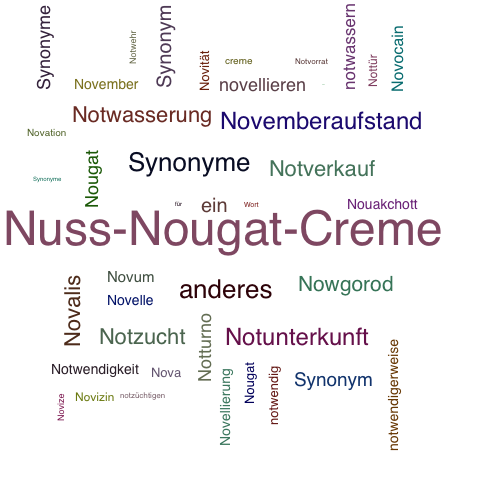 Ein anderes Wort für Nougatcreme - Synonym Nougatcreme
