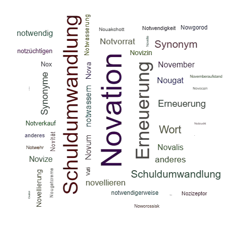 Ein anderes Wort für Novation - Synonym Novation