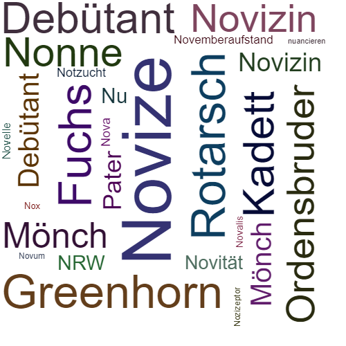 Ein anderes Wort für Novize - Synonym Novize