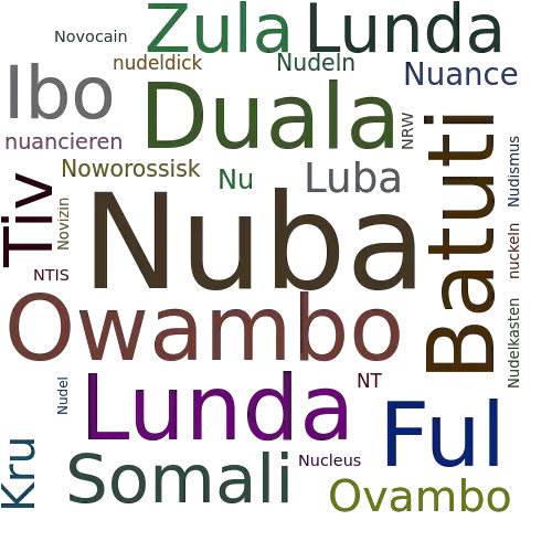 Ein anderes Wort für Nuba - Synonym Nuba
