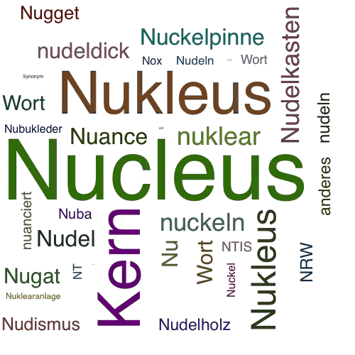 Ein anderes Wort für Nucleus - Synonym Nucleus