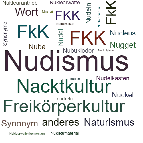 Ein anderes Wort für Nudismus - Synonym Nudismus