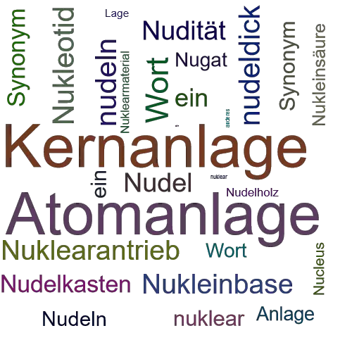 Ein anderes Wort für Nuklearanlage - Synonym Nuklearanlage