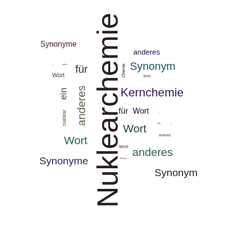Ein anderes Wort für Nuklearchemie - Synonym Nuklearchemie