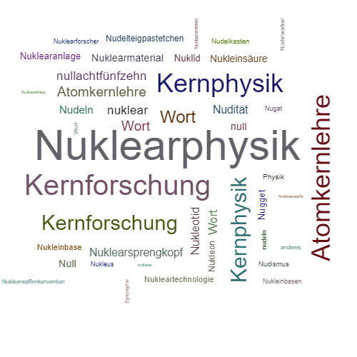 Ein anderes Wort für Nuklearphysik - Synonym Nuklearphysik