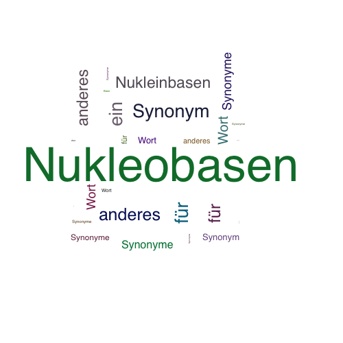 Ein anderes Wort für Nukleobasen - Synonym Nukleobasen